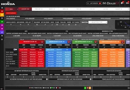 My Dealer KPI dashboard preview