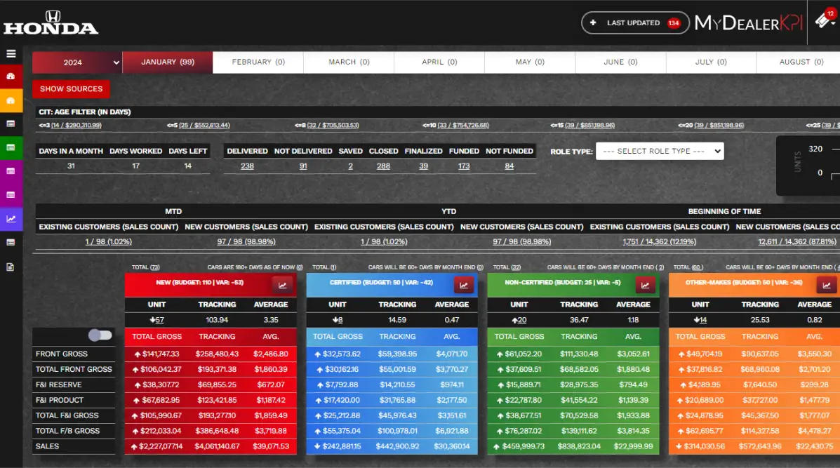 Dashboard dashboard preview